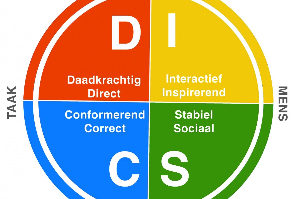 DISC-cirkel